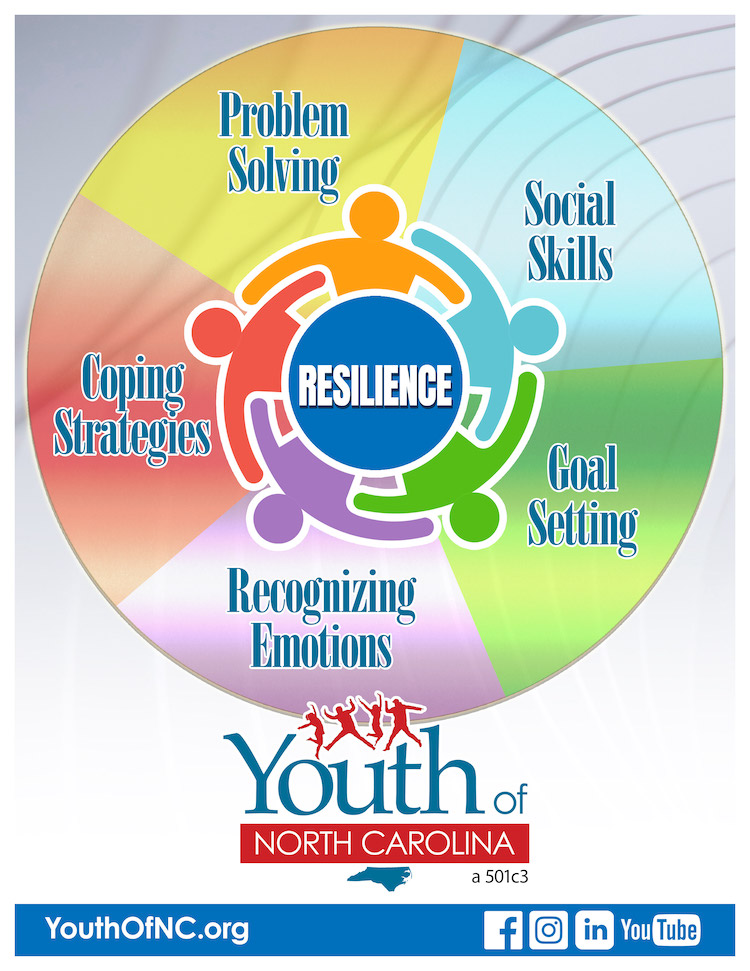 Youth Resilience